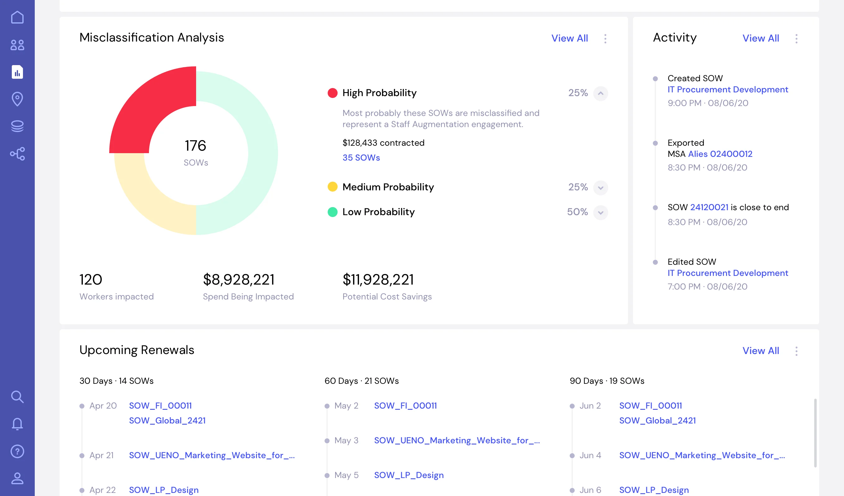 Brightfield analytics dashboard
